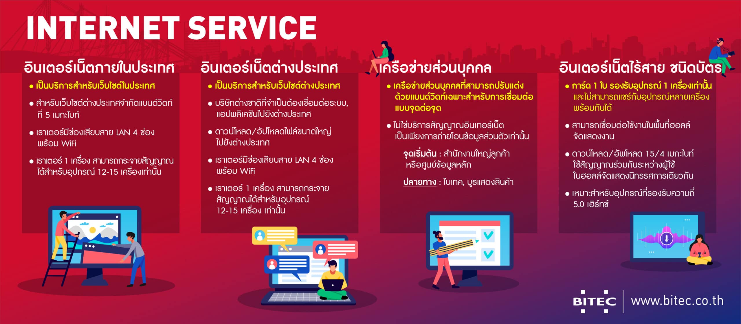 บริการอินเตอร์เน็ตสาหรับผู้ออกบูธ - Bangkok International Trade &  Exhibition Centre