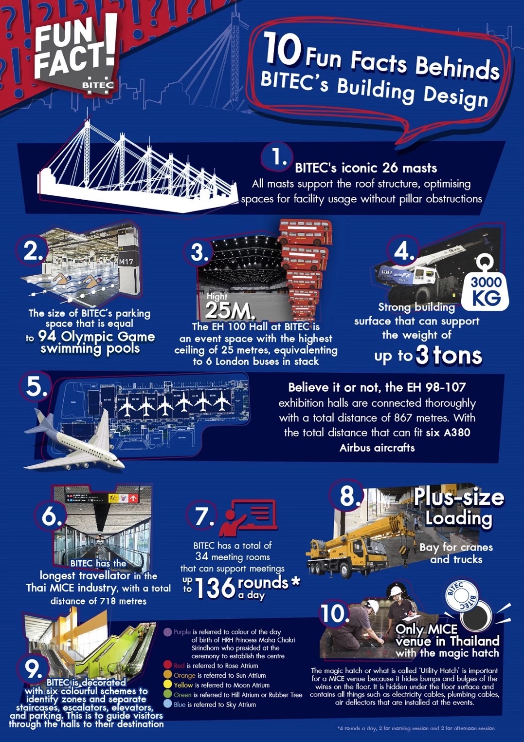 Fun fact behinds BITEC's building design - Bangkok International Trade & Exhibition Centre Fun fact behinds BITEC's building design - Bangkok International Trade & Exhibition Centre